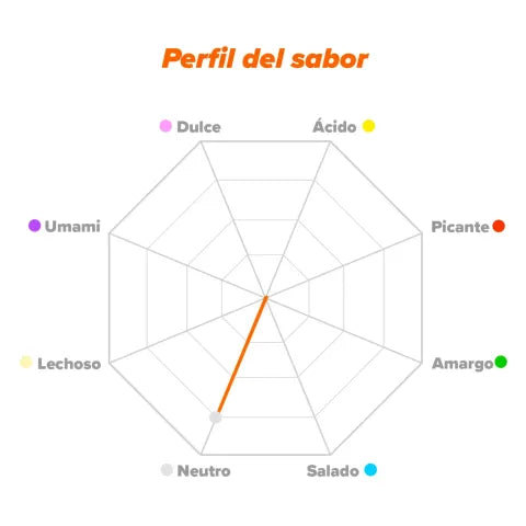 Creatina monohidrato en polvo (200 mesh)