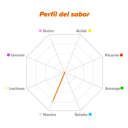Creatina monohidrato en polvo (200 mesh)