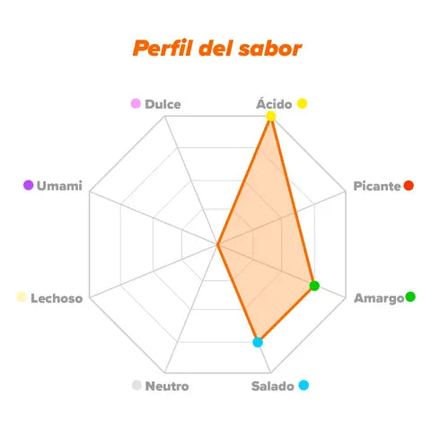 Aminoácidos esenciales (EAA's) en polvo