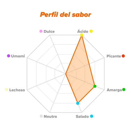 Aminoácidos esenciales (EAA's) en polvo