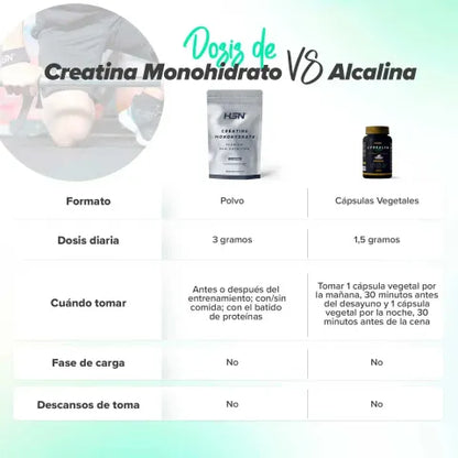 Creatina monohidrato en polvo (200 mesh)